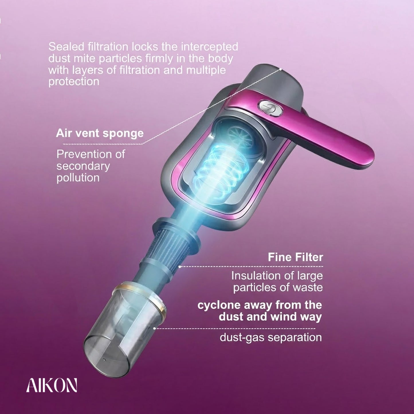 Aikon Mattress Sanitizer Pro